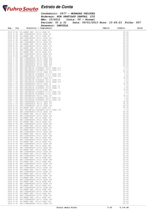 Extrato de Conta
                                    Condomínio: 0577 - MORADAS PELOTAS
                                    Endereço: RUA SANTIAGO DANTAS, 235
                                    Mês: 10/2012    Conta: 00 - Normal
                                    Período: 01 a 31    Data: 09/01/2013 Hora: 10:49:23                         Folha: 007
                                    Assessor: DANIELA
       Seq.: Dia        Histórico / Complemento                                              Débito       Crédito           Saldo
====================================================================================================================================
       0522 B 08 PG.SANEP REF. 09/12 CASA 59                                                                   39.00
       0523 B 08 REC.CONDOMINIO 09/12 CASA 29                                                                  60.00
       0524 B 08 PG.SANEP REF. 09/12 CASA 29                                                                   39.00
       0525 B 08 REC.CONDOMINIO 09/12 CASA 023                                                                 60.00
       0526 B 08 PG.SANEP REF. 09/12 CASA 023                                                                  39.00
       0527 B 08 REC.CONDOMINIO 09/12 CASA 053                                                                 60.00
       0528 B 08 PG.SANEP REF. 09/12 CASA 053                                                                  39.00
       0529 B 08 REC.CONDOMINIO 09/12 CASA 125                                                                 60.00
       0530 B 08 PG.SANEP REF. 09/12 CASA 125                                                                  39.00
       0531 B 08 REC.CONDOMINIO 09/12 CASA 614                                                                 60.00
       0532 B 08 PG.SANEP REF. 09/12 CASA 614                                                                  39.00
       0533 B 08 REC.CONDOMINIO 09/12 CASA 676                                                                 60.00
       0534 B 08 PG.SANEP REF. 09/12 CASA 676                                                                  39.00
       0535 C 09 REC.CONDOMINIO 09/12 CASA 491                                                                 99.00
       0536 C 09 REC.CONDOMINIO 09/12 CASA 585                                                                 99.00
       0537 C 09 REC.CONDOMINIO 09/12 CASA 018                                                                 99.00
       0538 C 09 REC.CONDOMINIO 09/12 CASA 242                                                                 99.00
       0539 C 09 REC.CONDOMINIO 04/12 CASA 217                                                                 99.00
       0540 C 09 REC.JRS/MULTA S/ATRASO 04/12 CASA 217                                                          2.03
       0541 C 09 REC.JRS/MULTA S/ATRASO 04/12 CASA 217                                                         11.12
       0542 C 09 REC.CONDOMINIO 07/12 CASA 302                                                                 79.00
       0543 C 09 REC.JRS/MULTA S/ATRASO 07/12 CASA 302                                                          1.63
       0544 C 09 REC.JRS/MULTA S/ATRASO 07/12 CASA 302                                                          3.80
       0545 C 09 REC.CONDOMINIO 08/12 CASA 575                                                                 79.00
       0546 C 09 REC.JRS/MULTA S/ATRASO 08/12 CASA 575                                                          1.63
       0547 C 09 REC.JRS/MULTA S/ATRASO 08/12 CASA 575                                                          1.82
       0548 C 09 REC.CONDOMINIO 08/12 CASA 73                                                                  79.00
       0549 C 09 REC.JRS/MULTA S/ATRASO 08/12 CASA 73                                                           1.63
       0550 C 09 REC.JRS/MULTA S/ATRASO 08/12 CASA 73                                                           1.80
       0551 C 09 REC.CONDOMINIO 07/12 CASA 331                                                                 79.00
       0552 C 09 REC.JRS/MULTA S/ATRASO 07/12 CASA 331                                                          1.63
       0553 C 09 REC.JRS/MULTA S/ATRASO 07/12 CASA 331                                                          3.77
       0554 C 09 REC.CONDOMINIO 08/12 CASA 331                                                                 79.00
       0555 C 09 REC.JRS/MULTA S/ATRASO 08/12 CASA 331                                                          1.63
       0556 C 09 REC.JRS/MULTA S/ATRASO 08/12 CASA 331                                                          1.80
       0557 C 09 REC.CONDOMINIO 09/12 CASA 423                                                                 99.00
       0558 C 09 REC.CONDOMINIO 09/12 CASA 373                                                                 99.00
       0559 B 09 REC.CONDOMINIO 08/12 CASA 105                                                                 40.00
       0560 B 09 PG.SANEP REF. 08/12 CASA 105                                                                  39.00
       0561 B 09 REC.JRS/MULTA S/ATRASO 08/12 CASA 105                                                          3.19
       0562 B 09 REC.CONDOMINIO 09/12 CASA 136                                                                 60.00
       0563 B 09 PG.SANEP REF. 09/12 CASA 136                                                                  39.00
       0564 B 09 REC.CONDOMINIO 09/12 CASA 138                                                                 60.00
       0565 B 09 PG.SANEP REF. 09/12 CASA 138                                                                  39.00
       0566 B 09 REC.CONDOMINIO 09/12 CASA 192                                                                 60.00
       0567 B 09 PG.SANEP REF. 09/12 CASA 192                                                                  39.00
       0568 B 09 REC.CONDOMINIO 09/12 CASA 209                                                                 60.00
       0569 B 09 PG.SANEP REF. 09/12 CASA 209                                                                  39.00
       0570 B 09 REC.CONDOMINIO 09/12 CASA 321                                                                 60.00
       0571 B 09 PG.SANEP REF. 09/12 CASA 321                                                                  39.00
       0572 B 09 REC.CONDOMINIO 09/12 CASA 325                                                                 60.00
       0573 B 09 PG.SANEP REF. 09/12 CASA 325                                                                  39.00
       0574 B 09 REC.CONDOMINIO 09/12 CASA 348                                                                 60.00
       0575 B 09 PG.SANEP REF. 09/12 CASA 348                                                                  39.00
       0576 B 09 REC.CONDOMINIO 09/12 CASA 378                                                                 60.00
       0577 B 09 PG.SANEP REF. 09/12 CASA 378                                                                  39.00
       0578 B 09 REC.CONDOMINIO 09/12 CASA 385                                                                 60.00
       0579 B 09 PG.SANEP REF. 09/12 CASA 385                                                                  39.00
       0580 B 09 REC.CONDOMINIO 09/12 CASA 405                                                                 60.00
       0581 B 09 PG.SANEP REF. 09/12 CASA 405                                                                  39.00
       0582 B 09 REC.CONDOMINIO 09/12 CASA 431                                                                 60.00
       0583 B 09 PG.SANEP REF. 09/12 CASA 431                                                                  39.00
       0584 B 09 REC.CONDOMINIO 09/12 CASA 641                                                                 60.00
       0585 B 09 PG.SANEP REF. 09/12 CASA 641                                                                  39.00
       0586 B 09 REC.CONDOMINIO 09/12 CASA 444                                                                 60.00
       0587 B 09 PG.SANEP REF. 09/12 CASA 444                                                                  39.00
       0588 B 09 REC.CONDOMINIO 09/12 CASA 338                                                                 60.00
       0589 B 09 PG.SANEP REF. 09/12 CASA 338                                                                  39.00
       0590 B 09 REC.CONDOMINIO 09/12 CASA 130                                                                 60.00
       0591 B 09 PG.SANEP REF. 09/12 CASA 130                                                                  39.00
       0592 B 09 REC.CONDOMINIO 09/12 CASA 327                                                                 60.00
       0593 B 09 PG.SANEP REF. 09/12 CASA 327                                                                  39.00
       0594 B 09 REC.CONDOMINIO 09/12 CASA 705                                                                 60.00
       0595 B 09 PG.SANEP REF. 09/12 CASA 705                                                                  39.00
       0596 B 09 REC.CONDOMINIO 09/12 CASA 450                                                                 60.00
       0597 B 09 PG.SANEP REF. 09/12 CASA 450                                                                  39.00
       0598 B 09 REC.CONDOMINIO 09/12 CASA 476                                                                 60.00
       0599 B 09 PG.SANEP REF. 09/12 CASA 476                                                                  39.00
       0600 B 09 REC.CONDOMINIO 09/12 CASA 256                                                                 60.00
       0601 B 09 PG.SANEP REF. 09/12 CASA 256                                                                  39.00
       0602 B 09 REC.CONDOMINIO 09/12 CASA 461                                                                 60.00
       0603 B 09 PG.SANEP REF. 09/12 CASA 461                                                                  39.00
       0604 B 09 REC.CONDOMINIO 09/12 CASA 451                                                                 60.00
       0605 B 09 PG.SANEP REF. 09/12 CASA 451                                                                  39.00
       0606 B 09 REC.CONDOMINIO 09/12 CASA 234                                                                 60.00
       0607 B 09 PG.SANEP REF. 09/12 CASA 234                                                                  39.00
       0608 B 09 REC.CONDOMINIO 09/12 CASA 295                                                                 60.00
------------------------------------------------------------------------------------------------------------------------------------
                                                   Totais desta Folha:                           0.00       4,174.48
 