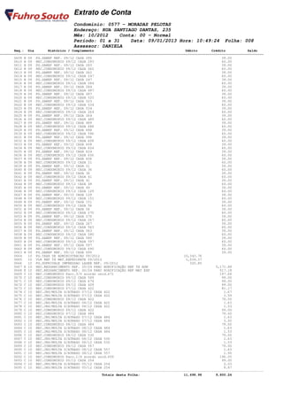 Extrato de Conta
                                    Condomínio: 0577 - MORADAS PELOTAS
                                    Endereço: RUA SANTIAGO DANTAS, 235
                                    Mês: 10/2012    Conta: 00 - Normal
                                    Período: 01 a 31    Data: 09/01/2013 Hora: 10:49:24                         Folha: 008
                                    Assessor: DANIELA
       Seq.: Dia        Histórico / Complemento                                              Débito       Crédito           Saldo
====================================================================================================================================
       0609 B 09 PG.SANEP REF. 09/12 CASA 295                                                                  39.00
       0610 B 09 REC.CONDOMINIO 09/12 CASA 293                                                                 60.00
       0611 B 09 PG.SANEP REF. 09/12 CASA 293                                                                  39.00
       0612 B 09 REC.CONDOMINIO 09/12 CASA 262                                                                 60.00
       0613 B 09 PG.SANEP REF. 09/12 CASA 262                                                                  39.00
       0614 B 09 REC.CONDOMINIO 09/12 CASA 247                                                                 60.00
       0615 B 09 PG.SANEP REF. 09/12 CASA 247                                                                  39.00
       0616 B 09 REC.CONDOMINIO 09/12 CASA 084                                                                 60.00
       0617 B 09 PG.SANEP REF. 09/12 CASA 084                                                                  39.00
       0618 B 09 REC.CONDOMINIO 09/12 CASA 497                                                                 60.00
       0619 B 09 PG.SANEP REF. 09/12 CASA 497                                                                  39.00
       0620 B 09 REC.CONDOMINIO 09/12 CASA 523                                                                 60.00
       0621 B 09 PG.SANEP REF. 09/12 CASA 523                                                                  39.00
       0622 B 09 REC.CONDOMINIO 09/12 CASA 534                                                                 60.00
       0623 B 09 PG.SANEP REF. 09/12 CASA 534                                                                  39.00
       0624 B 09 REC.CONDOMINIO 09/12 CASA 264                                                                 60.00
       0625 B 09 PG.SANEP REF. 09/12 CASA 264                                                                  39.00
       0626 B 09 REC.CONDOMINIO 09/12 CASA 489                                                                 60.00
       0627 B 09 PG.SANEP REF. 09/12 CASA 489                                                                  39.00
       0628 B 09 REC.CONDOMINIO 09/12 CASA 688                                                                 60.00
       0629 B 09 PG.SANEP REF. 09/12 CASA 688                                                                  39.00
       0630 B 09 REC.CONDOMINIO 09/12 CASA 596                                                                 60.00
       0631 B 09 PG.SANEP REF. 09/12 CASA 596                                                                  39.00
       0632 B 09 REC.CONDOMINIO 09/12 CASA 608                                                                 60.00
       0633 B 09 PG.SANEP REF. 09/12 CASA 608                                                                  39.00
       0634 B 09 REC.CONDOMINIO 09/12 CASA 624                                                                 60.00
       0635 B 09 PG.SANEP REF. 09/12 CASA 624                                                                  39.00
       0636 B 09 REC.CONDOMINIO 09/12 CASA 656                                                                 60.00
       0637 B 09 PG.SANEP REF. 09/12 CASA 656                                                                  39.00
       0638 B 09 REC.CONDOMINIO 09/12 CASA 21                                                                  60.00
       0639 B 09 PG.SANEP REF. 09/12 CASA 21                                                                   39.00
       0640 B 09 REC.CONDOMINIO 09/12 CASA 36                                                                  60.00
       0641 B 09 PG.SANEP REF. 09/12 CASA 36                                                                   39.00
       0642 B 09 REC.CONDOMINIO 09/12 CASA 41                                                                  60.00
       0643 B 09 PG.SANEP REF. 09/12 CASA 41                                                                   39.00
       0644 B 09 REC.CONDOMINIO 09/12 CASA 49                                                                  60.00
       0645 B 09 PG.SANEP REF. 09/12 CASA 49                                                                   39.00
       0646 B 09 REC.CONDOMINIO 09/12 CASA 129                                                                 60.00
       0647 B 09 PG.SANEP REF. 09/12 CASA 129                                                                  39.00
       0648 B 09 REC.CONDOMINIO 09/12 CASA 151                                                                 60.00
       0649 B 09 PG.SANEP REF. 09/12 CASA 151                                                                  39.00
       0650 B 09 REC.CONDOMINIO 09/12 CASA 56                                                                  60.00
       0651 B 09 PG.SANEP REF. 09/12 CASA 56                                                                   39.00
       0652 B 09 REC.CONDOMINIO 09/12 CASA 270                                                                 60.00
       0653 B 09 PG.SANEP REF. 09/12 CASA 270                                                                  39.00
       0654 B 09 REC.CONDOMINIO 09/12 CASA 267                                                                 60.00
       0655 B 09 PG.SANEP REF. 09/12 CASA 267                                                                  39.00
       0656 B 09 REC.CONDOMINIO 09/12 CASA 563                                                                 60.00
       0657 B 09 PG.SANEP REF. 09/12 CASA 563                                                                  39.00
       0658 B 09 REC.CONDOMINIO 09/12 CASA 580                                                                 60.00
       0659 B 09 PG.SANEP REF. 09/12 CASA 580                                                                  39.00
       0660 B 09 REC.CONDOMINIO 09/12 CASA 597                                                                 60.00
       0661 B 09 PG.SANEP REF. 09/12 CASA 597                                                                  39.00
       0662 B 09 REC.CONDOMINIO 09/12 CASA 690                                                                 60.00
       0663 B 09 PG.SANEP REF. 09/12 CASA 690                                                                  39.00
       0664   10 PG.TAXA DE ADMINISTRACAO 09/2012                                           10,343.76
       0665   10 VLR REF TX MAT.EXPEDIENTE 09/2012                                           1,034.37
       0666   10 PG.SUPRIVALE IMPRESSAO LASER REF. 09/2012                                     320.85
       0667 E 10 REC.RESSARCIMENTO REF. 20/24 PARC BONIFICAÇÃO REF TX ADM                                   5,171.88
       0668 E 10 REC.RESSARCIMENTO REF. 20/24 PARC BONIFICAÇÃO REF MAT EXP                                    517.18
       0669 C 10 REC.CONDOMINIO Parc.3/5 acordo unid.671                                                      197.68
       0670 C 10 REC.CONDOMINIO 09/12 CASA 509                                                                 99.00
       0671 C 10 REC.CONDOMINIO 09/12 CASA 674                                                                 99.00
       0672 C 10 REC.CONDOMINIO 09/12 CASA 429                                                                 99.00
       0673 C 10 REC.CONDOMINIO 07/12 CASA 422                                                                 81.17
       0674 C 10 REC.JRS/MULTA S/ATRASO 07/12 CASA 422                                                          1.67
       0675 C 10 REC.JRS/MULTA S/ATRASO 07/12 CASA 422                                                          3.59
       0676 C 10 REC.CONDOMINIO 08/12 CASA 422                                                                 79.00
       0677 C 10 REC.JRS/MULTA S/ATRASO 08/12 CASA 422                                                          1.63
       0678 C 10 REC.JRS/MULTA S/ATRASO 08/12 CASA 422                                                          1.53
       0679 C 10 REC.CONDOMINIO 09/12 CASA 422                                                                 99.00
       0680 C 10 REC.CONDOMINIO 07/12 CASA 484                                                                 79.00
       0681 C 10 REC.JRS/MULTA S/ATRASO 07/12 CASA 484                                                          1.63
       0682 C 10 REC.JRS/MULTA S/ATRASO 07/12 CASA 484                                                          3.50
       0683 C 10 REC.CONDOMINIO 08/12 CASA 484                                                                 79.00
       0684 C 10 REC.JRS/MULTA S/ATRASO 08/12 CASA 484                                                          1.63
       0685 C 10 REC.JRS/MULTA S/ATRASO 08/12 CASA 484                                                          1.53
       0686 C 10 REC.CONDOMINIO 08/12 CASA 530                                                                 79.00
       0687 C 10 REC.JRS/MULTA S/ATRASO 08/12 CASA 530                                                          1.63
       0688 C 10 REC.JRS/MULTA S/ATRASO 08/12 CASA 530                                                          1.53
       0689 C 10 REC.CONDOMINIO 08/12 CASA 557                                                                 79.00
       0690 C 10 REC.JRS/MULTA S/ATRASO 08/12 CASA 557                                                          1.63
       0691 C 10 REC.JRS/MULTA S/ATRASO 08/12 CASA 557                                                          1.90
       0692 C 10 REC.CONDOMINIO Parc.1/4 acordo unid.600                                                      196.05
       0693 C 10 REC.CONDOMINIO 05/12 CASA 254                                                                 99.00
       0694 C 10 REC.JRS/MULTA S/ATRASO 05/12 CASA 254                                                          2.03
       0695 C 10 REC.JRS/MULTA S/ATRASO 05/12 CASA 254                                                          8.87
------------------------------------------------------------------------------------------------------------------------------------
                                                   Totais desta Folha:                      11,698.98       9,800.26
 