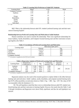 Adult EFL Students' Preferred Learning Styles and Motivation | PDF