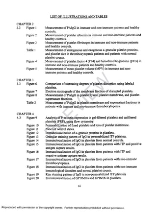 LIST OF ILLUSTRATIONS AND TABLES
CHAPTER 2
2.3 Figure I
Figure 2
Figure 3
Table 1
Figure 4
Figure 5
CHAPTER 3
3.3 Figure 6
Figure 7
Figure 8
Table 2
CHAPTER 4
4.3 Figure 9
Figure 10
Figure 11
Figure 12
Figure 13
Figure 14
Figure 15
Figure 16
Figure 17
Figure 18
Figure 19
Figure 20
Measurement of PAIgG in immune and non-immune patients and healthy
controls.
Measurement of platelet albumin in immune and non-immune patients and
healthy controls.
Measurement of platelet fibrinogen in immune and non-immune patients
and healthy controls.
Measurement of endogenous and exogenous a-granular platelet proteins,
and platelet size in thrombocytopenic patients and patients with normal
platelet counts.
Measurement of platelet factor 4 (PF4) and beta-thromboglobulin (PTG) in
immune and non-immune patients and healthy controls.
Measurement of mean platelet volume (MPV) in immune and non-
immune patients and healthy controls.
Comparison of increasing degrees of platelet disruption using labeled
platelets.
Electron micrograph of the membrane fraction of disrupted platelets.
Measurement of PAIgG in platelet lysate, platelet membrane, and platelet
supernatant fractions.
Measurement of PAIgG in platelet membrane and supernatant fractions in
patients with immune and non-immune thrombocytopenia.
Analysis of P-selectin expression in gel-filtered platelets and unfiltered
platelets (PRP), using flow cytometry.
Permeabilization of fixed platelets and loss of platelet membrane.
Panel of control slides.
Immunolocalization of a-granule proteins in platelets.
Granular staining pattern of IgG in permeabilized ITP platelets.
Immunolocalization of IgG in platelets from normal controls.
Immunolocalization of IgG in platelets from patients with ITP and positive
antigen capture results.
Immunolocalization of IgG in platelets from patients with ITP and
negative antigen capture results.
Immunolocalization of IgG in platelets from patients with non-immune
thrombocytopenia.
Immunolocalization of IgG in platelets from patients with non-immune
hematological disorders and normal platelet counts.
Rim staining pattern of IgG in non-permeabilized ITP platelets
Immunolocalization of GPHb/IUa and GPIb/IX in platelets.
xi
Reproduced with permission of the copyright owner. Further reproduction prohibited without permission.
PR
EVIEW
 