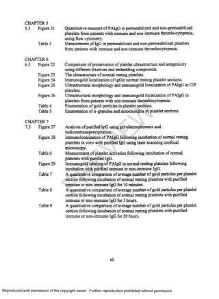 CHAPTER 5
5.3 Figure 21
Table 3
CHAPTER 6
6.3 Figure 22
Figure 23
Figure 24
Figure 25
Figure 26
Table 4
Table 5
CHAPTER 7
7.3 Figure 27
Figure 28
Table 6
Figure 29
Table 7
Table 8
Table 9
Quantitative measure of PAIgG in permeabilized and non-permeabilized
platelets from patients with immune and non-immune thrombocytopenia,
using flow cytometry.
Measurement of IgG in permeabilized and non-permeabilized platelets
from patients with immune and non-immune thrombocytopenia.
Comparison of preservation of platelet ultrastructure and antigenicity
using different fixatives and embedding compounds.
The ultrastructure of normal resting platelets.
Immunogold localization of IgGin normal resting platelet sections.
Ultrastructural morphology and immunogold localization of PAIgG in ITP
platelets.
Ultrastructural morphology and immunogold localization of PAIgG in
platelets from patients with non-immune thrombocytopenia.
Enumeration of gold particles in platelet sections.
Enumeration of a-granules and mitochondria in platelet sections.
Analysis of purified IgG using gel-electrophoresis and
radioimmunoprecipitation.
Immunolocalization of PAIgG following incubation of normal resting
platelets in vitro with purified IgG using laser scanning confocal
microscopy.
Measurement of platelet activation following incubation of normal
platelets with purified IgG.
Immunogold labeling of PAIgG in normal resting platelets following
incubation with purified immune or non-immune IgG.
A quantitative comparison of average number of gold particles per platelet
section following incubation of normal resting platelets with purified
immune or non-immune IgG for 10 minutes.
A quantitative comparison of average number of gold particles per platelet
section following incubation of normal resting platelets with purified
immune or non-immune IgG for 3 hours.
A quantitative comparison of average number of gold particles per platelet
section following incubation of normal resting platelets with purified
immune or non-immune IgG for 20 hours.
xii
Reproduced with permission of the copyright owner. Further reproduction prohibited without permission.
PR
EVIEW
 