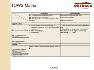 Outback Strategic Marketing Analysis | PPT