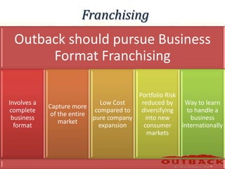 Franchising