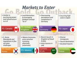 Markets to Enter