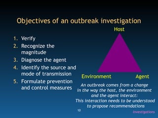10
Objectives of an outbreak investigation
1. Verify
2. Recognize the
magnitude
3. Diagnose the agent
4. Identify the source and
mode of transmission
5. Formulate prevention
and control measures
Host
Environment Agent
An outbreak comes from a change
in the way the host, the environment
and the agent interact:
This interaction needs to be understood
to propose recommendations
Investigations
 