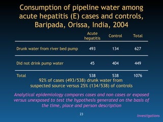 23
Acute
hepatitis
Control Total
Drunk water from river bed pump 493 134 627
Did not drink pump water 45 404 449
Total 538 538 1076
92% of cases (493/538) drunk water from
suspected source versus 25% (134/538) of controls
Consumption of pipeline water among
acute hepatitis (E) cases and controls,
Baripada, Orissa, India, 2004
Analytical epidemiology compares cases and non cases or exposed
versus unexposed to test the hypothesis generated on the basis of
the time, place and person description
Investigations
 