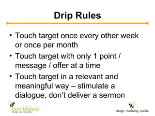 Drip Rules Touch target once every other week or once per month Touch target with only 1 point / message / offer at a time Touch target in a relevant and meaningful way – stimulate a dialogue, don’t deliver a sermon 