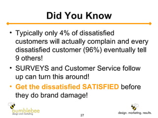 Did You Know Typically only 4% of dissatisfied customers will actually complain and every dissatisfied customer (96%) eventually tell 9 others! SURVEYS and Customer Service follow up can turn this around!  Get the dissatisfied SATISFIED  before they do brand damage! 