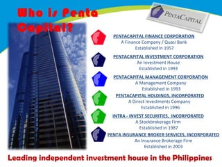 Who is Penta
Capital?

PENTACAPITAL FINANCE CORPORATION
A Finance Company / Quasi Bank
Established in 1957
PENTACAPITAL INVESTMENT CORPORATION
An Investment House
Established in 1993
PENTACAPITAL MANAGEMENT CORPORATION
A Management Company
Established in 1993
PENTACAPITAL HOLDINGS, INCORPORATED
A Direct Investments Company
Established in 1996
INTRA - INVEST SECURITIES, INCORPORATED
A Stockbrokerage Firm
Established in 1987
PENTA INSURANCE BROKER SERVICES, INCORPORATED
An Insurance Brokerage Firm
Established in 2003

Leading independent investment house in the Philippines

 