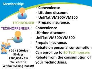 Membership:

Convenience
•
Lifetime discount
•
UnliTxt VM300/VM500
TECHNOUSER • Prepaid insurance.
TECHNOPRENEUR • Convenience
•
Lifetime discount
•
UnliTxt VM300/VM500
•
Prepaid insurance.
•
Rebate on personal consumption
x 20 x 500/day •
Can enroll up to 20 Technousers
30 days
•
Rebate from the consumption of
P300,000 x 1%
You earn 3K
your TechnoUsers.
•

Without Selling loads!!!

 