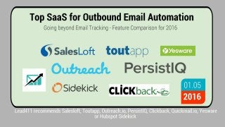 Top SaaS for Outbound Email Campaigns