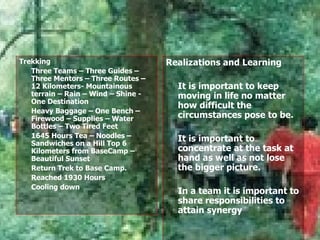 Trekking  Three Teams – Three Guides – Three Mentors – Three Routes – 12 Kilometers- Mountainous terrain – Rain – Wind – Shine - One Destination  Heavy Baggage – One Bench – Firewood – Supplies – Water Bottles – Two Tired Feet 1645 Hours Tea – Noodles – Sandwiches on a Hill Top 6 Kilometers from BaseCamp –Beautiful Sunset  Return Trek to Base Camp. Reached 1930 Hours  Cooling down Realizations and Learning It is important to keep moving in life no matter how difficult the circumstances pose to be. It is important to concentrate at the task at hand as well as not lose the bigger picture. In a team it is important to share responsibilities to attain synergy 