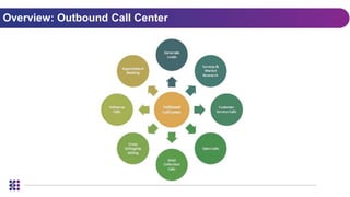 Overview: Outbound Call Center
 
