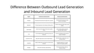 Outbound Lead Generation: A Key Strategy for Business Growth | PPT