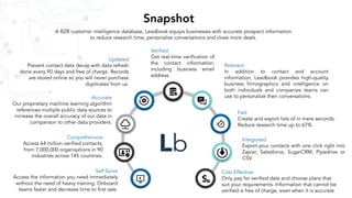 Outbound lead generation pipeline, perfected with Leadbook | PPT