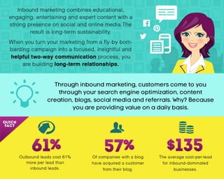 The Truth about Marketing