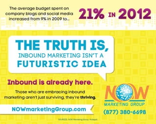 The Truth about Marketing