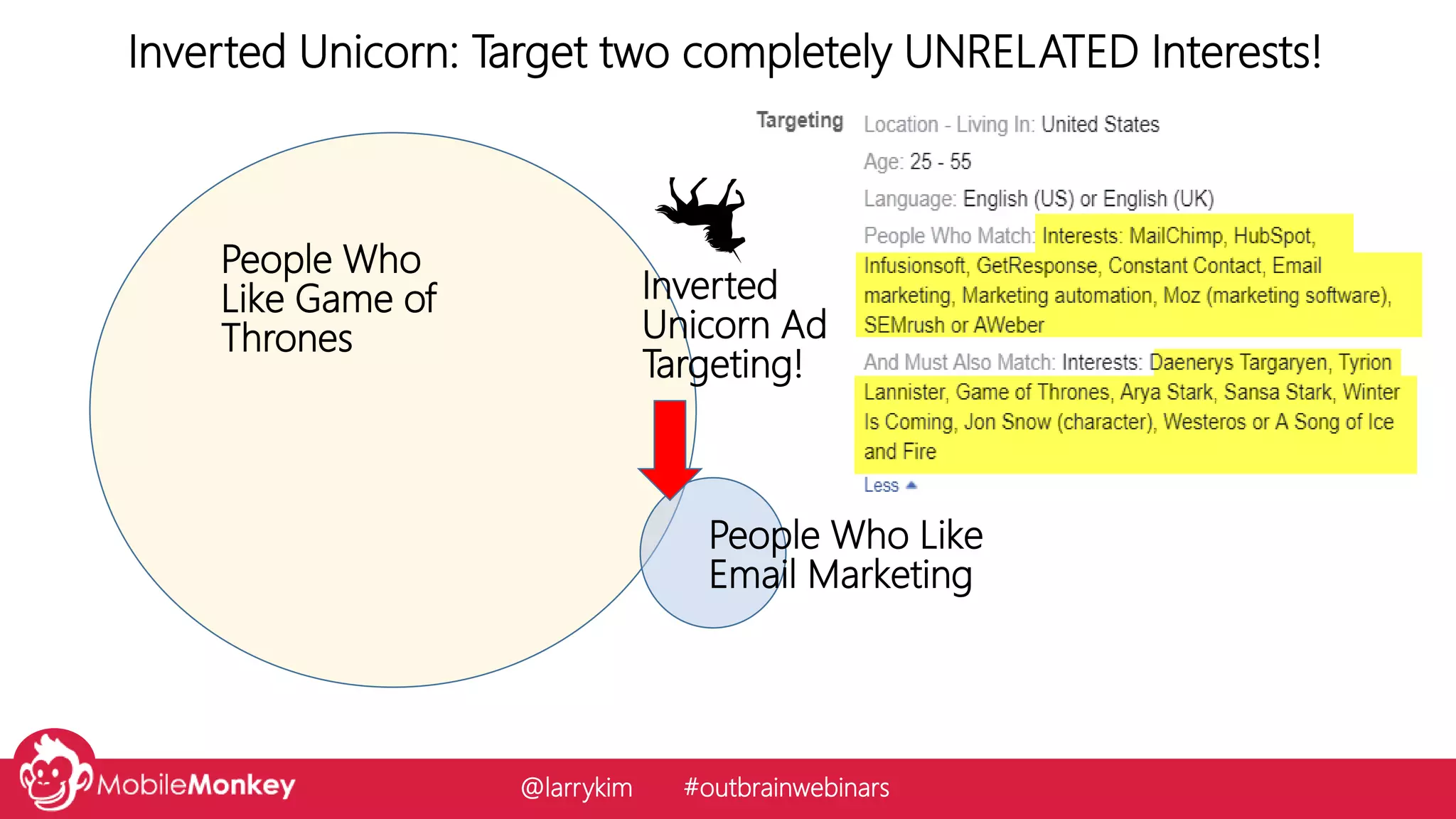 Inverted Unicorn: Target two completely UNRELATED Interests!
People Who
Like Game of
Thrones
Inverted
Unicorn Ad
Targeting!
People Who Like
Email Marketing
@larrykim #outbrainwebinars
 