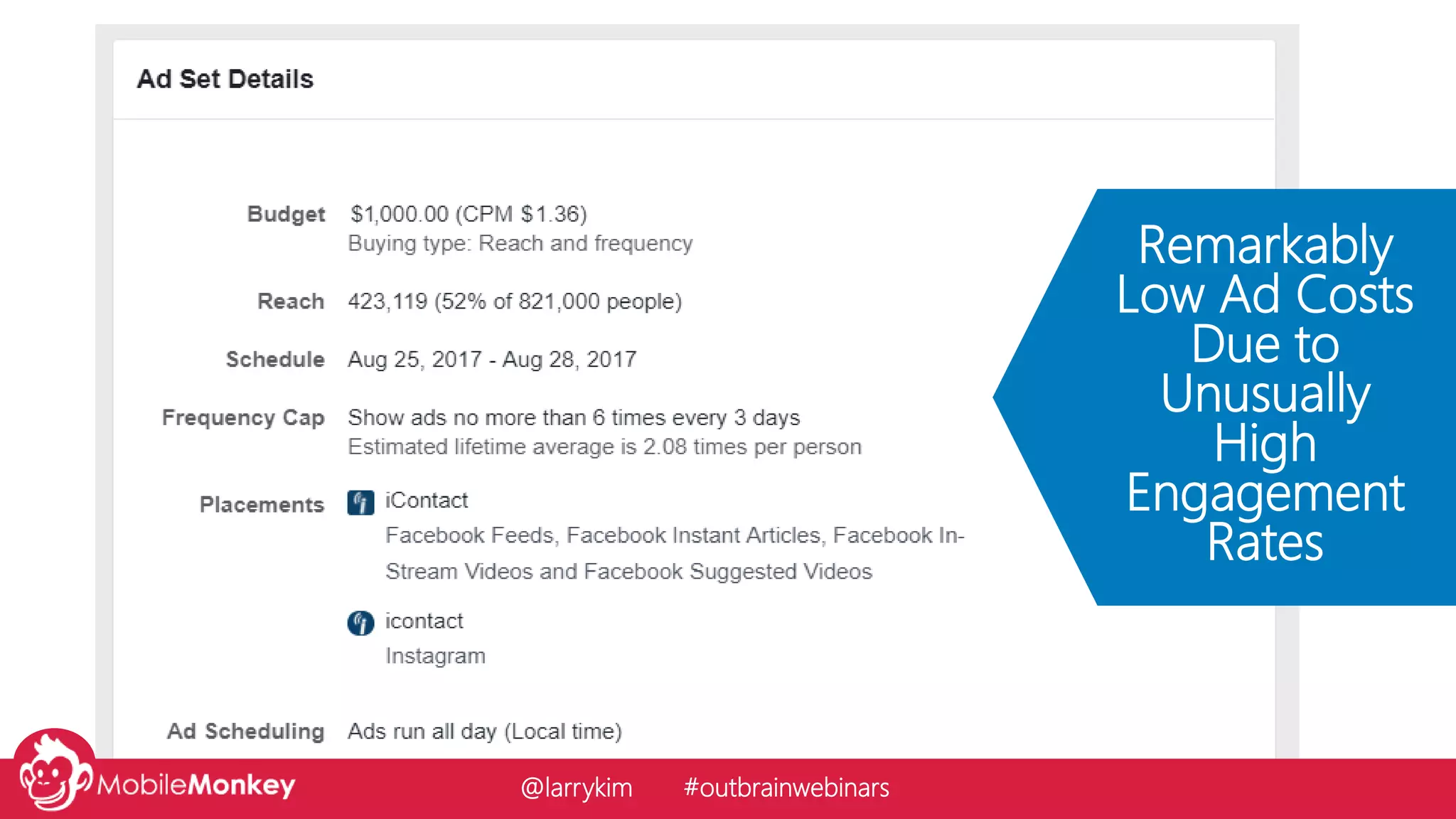 Remarkably
Low Ad Costs
Due to
Unusually
High
Engagement
Rates
@larrykim #outbrainwebinars
 