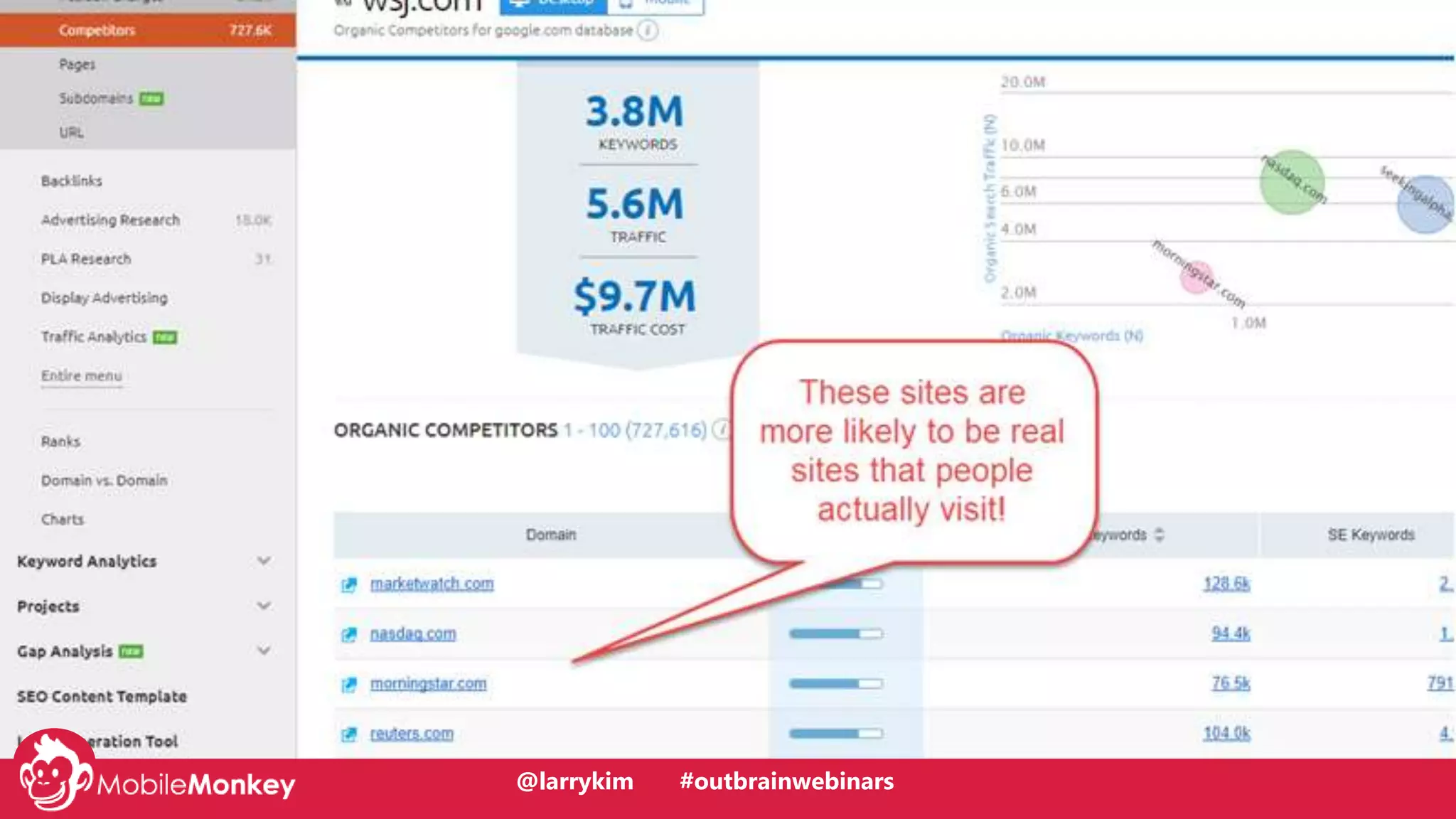 @larrykim@larrykim #outbrainwebinars
 