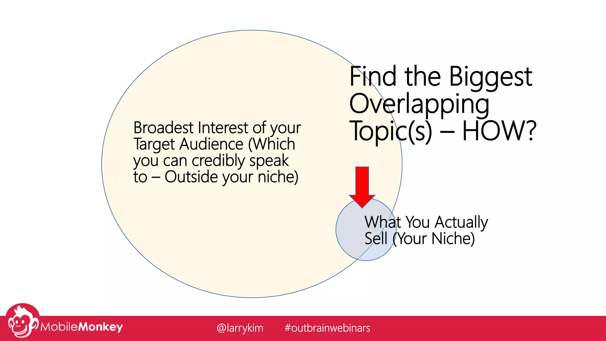Broadest Interest of your
Target Audience (Which
you can credibly speak
to – Outside your niche)
Find the Biggest
Overlapping
Topic(s) – HOW?
What You Actually
Sell (Your Niche)
@larrykim #outbrainwebinars
 