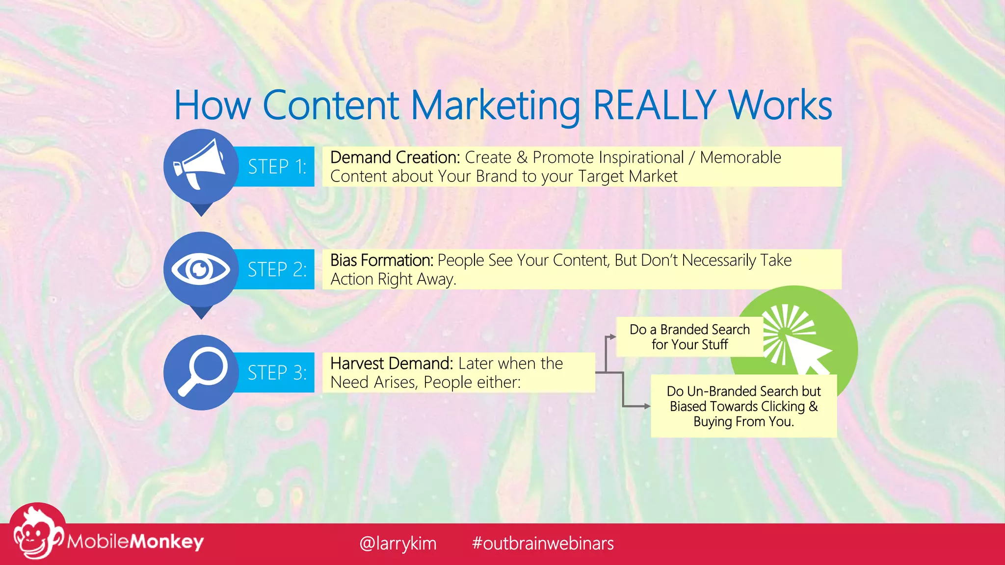 How Content Marketing REALLY Works
STEP 1:
Demand Creation: Create & Promote Inspirational / Memorable
Content about Your Brand to your Target Market
STEP 2:
Bias Formation: People See Your Content, But Don’t Necessarily Take
Action Right Away.
STEP 3:
Harvest Demand: Later when the
Need Arises, People either:
Do a Branded Search
for Your Stuff
Do Un-Branded Search but
Biased Towards Clicking &
Buying From You.
@larrykim #outbrainwebinars
 