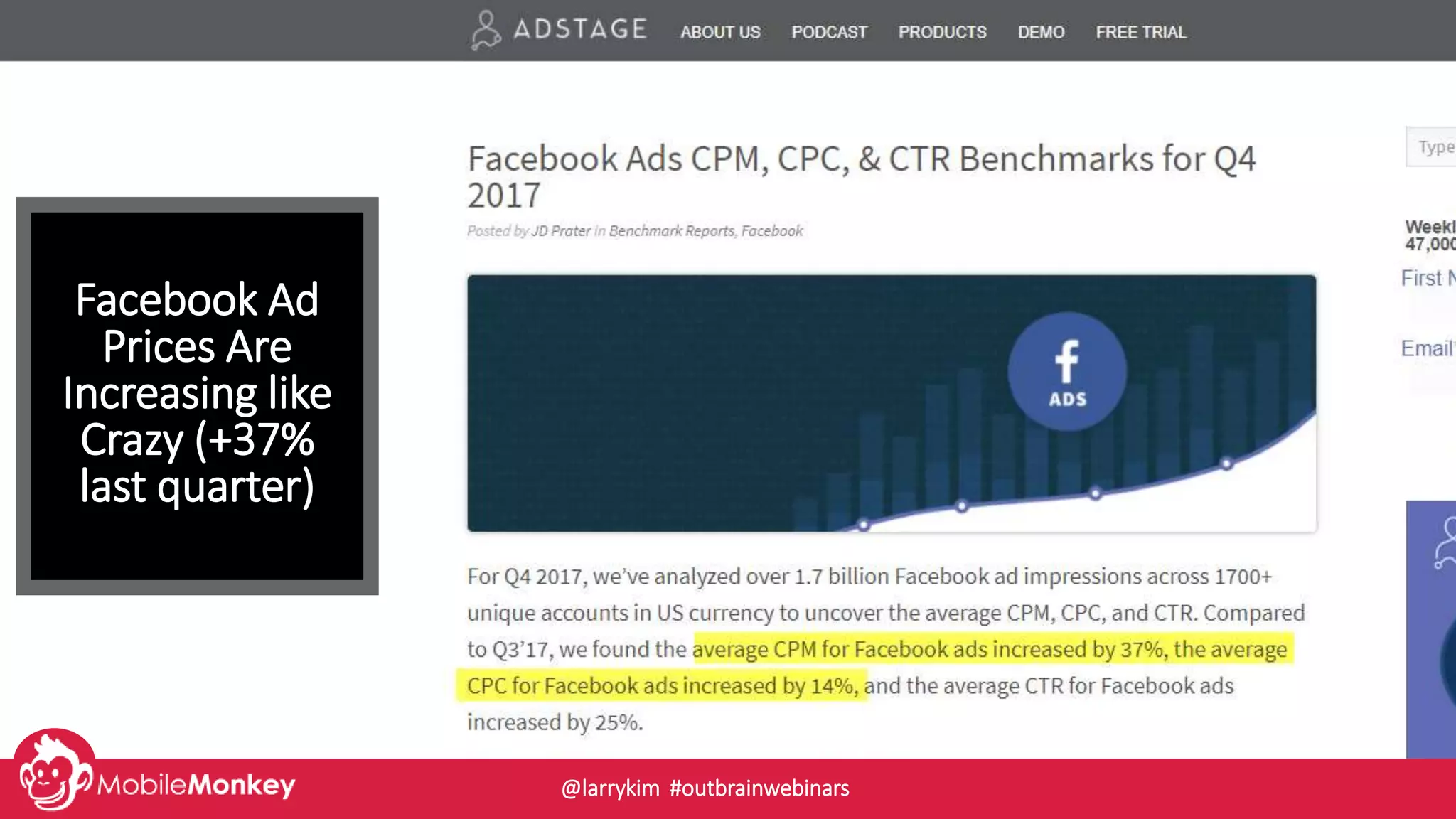 Facebook Ad
Prices Are
Increasing like
Crazy (+37%
last quarter)
@larrykim #outbrainwebinars
 