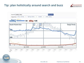Tip: plan holistically around search and buzz 