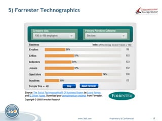 5) Forrester Technographics 