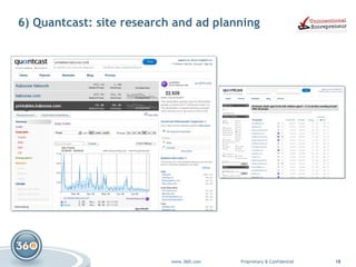 6) Quantcast: site research and ad planning 