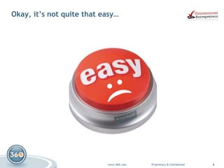 Okay, it’s not quite that easy…  :( 