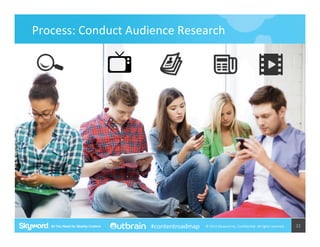 Process:	
  Conduct	
  Audience	
  Research	
  

#contentroadmap

©	
  2014	
  Skyword	
  Inc,	
  Conﬁden5al.	
  All	
  rights	
  reserved.	
  

22	
  

 