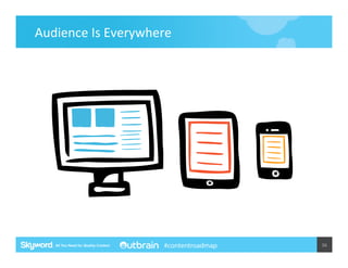 Audience	
  Is	
  Everywhere	
  

#contentroadmap

36	
  

 