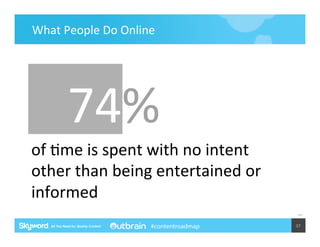 What	
  People	
  Do	
  Online	
  
22%	
  

74%	
  	
  

SOCIAL	
  NETWORKING	
  

5%	
  

ONLINE	
  SHOPPING	
  

13%	
  

21%	
  
SEARCH	
  

of	
  5me	
  is	
  spent	
  with	
  no	
  intent	
  
other	
  than	
  being	
  entertained	
  or	
  
20%	
  
19%	
  
informed	
  
MULTI-­‐MEDIA	
  SITES	
  

READING	
  CONTENT	
  

EMAILS/COMMUNICATION	
  

(comScore	
  Data	
  Mine|Nielsen)	
  	
  

#contentroadmap

37	
  

 