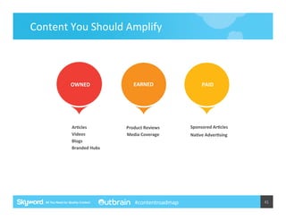 Content	
  You	
  Should	
  Amplify	
  

OWNED	
  

ArJcles	
  
Videos	
  
Blogs	
  
Branded	
  Hubs	
  

EARNED	
  

PAID	
  

Product	
  Reviews	
  
Media	
  Coverage	
  

Sponsored	
  ArJcles	
  

#contentroadmap

NaJve	
  AdverJsing	
  

41	
  

 