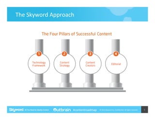The	
  Skyword	
  Approach	
  
The Four Pillars of Successful Content

Technology
Framework

Content
Strategy

Content
Creators

#contentroadmap

Editorial

©	
  2014	
  Skyword	
  Inc,	
  Conﬁden5al.	
  All	
  rights	
  reserved.	
  

5	
  

 