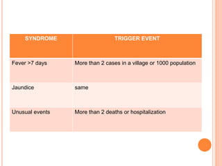 SYNDROME TRIGGER EVENT
Fever >7 days More than 2 cases in a village or 1000 population
Jaundice same
Unusual events More than 2 deaths or hospitalization
 