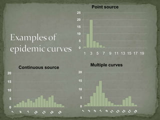Point source
                                 25

                                 20

                                 15

                                 10

                                  5

                                  0
                                      1       3       5       7   9 11 13 15 17 19


                                              Multiple curves
     Continuous source
20                               20


15                               15


10                               10


5                                 5


0                                 0
                                      1
                                          3
                                                  5
                                                          7
                                                              9
                                                                  11
                                                                       13
                                                                            15
                                                                                 17
                                                                                      19
 1

     4

         7

             10

                  13

                       16

                            19
 