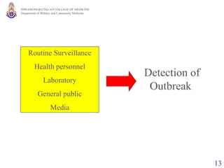Routine Surveillance Health personnel Laboratory General public Media Detection of Outbreak  