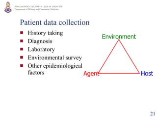 Patient data collection History taking Diagnosis Laboratory Environmental survey Other epidemiological factors Environment Host Agent 