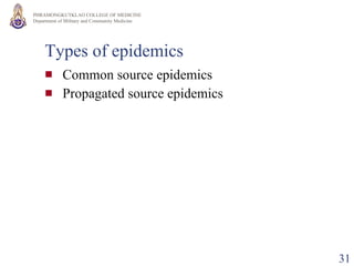 Types of epidemics Common source epidemics Propagated source epidemics 