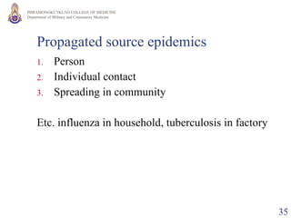 Propagated source epidemics Person Individual contact Spreading in community Etc. influenza in household, tuberculosis in factory 