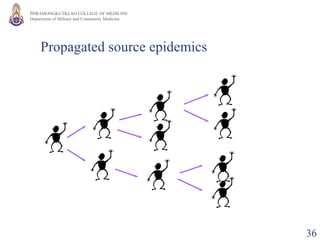 Propagated source epidemics 
