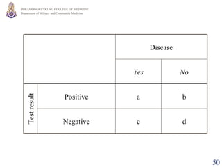Test result d c Negative b a Positive No Yes Disease 