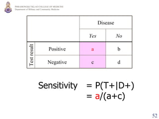 Test result d c Negative b a Positive No Yes Disease Sensitivity  = P(T+|D+)   =  a /(a+c) 
