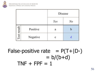 Test result d c Negative b a Positive No Yes Disease False-positive rate  = P(T+|D-)   = b/(b+d) TNF + FPF = 1 