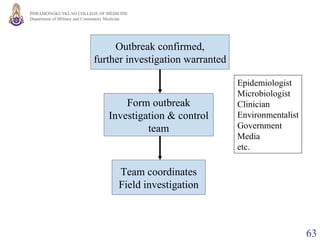 Outbreak confirmed, further investigation warranted Form outbreak Investigation & control team Epidemiologist Microbiologist Clinician Environmentalist Government Media etc. Team coordinates Field investigation 