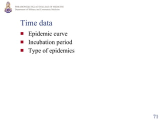 Time data Epidemic curve Incubation period Type of epidemics 