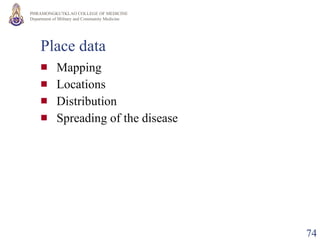 Place data Mapping Locations  Distribution Spreading of the disease 