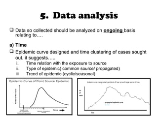 5. Data analysis
 Data so collected should be analyzed on ongoing basis
relating to….
a) Time
 Epidemic curve designed and time clustering of cases sought
out, it suggests…..
i. Time relation with the exposure to source
ii. Type of epidemic( common source/ propagated)
iii. Trend of epidemic (cyclic/seasonal)
 